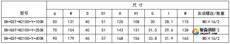 開口式，圓孔100A-400A外形尺寸圖